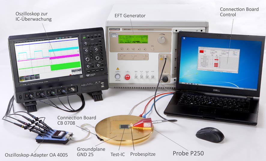 Measurment set-up with P250